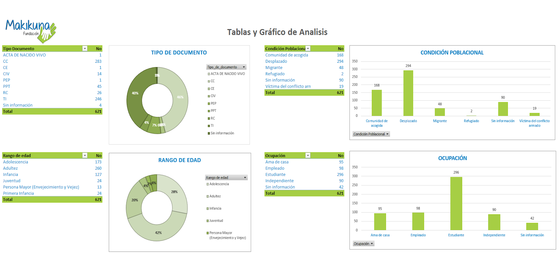 Dashboard interactivo - Salidas gráficas para presentación y análisis de informes